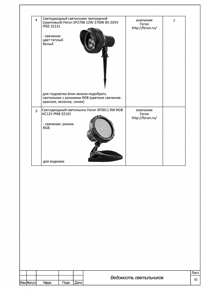 Полный ландшафтный проект
